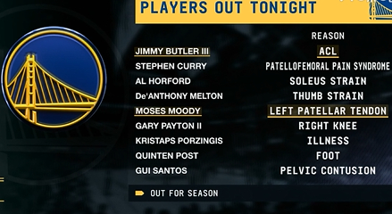 勇士多名主力伤停赛季策略调整引关注